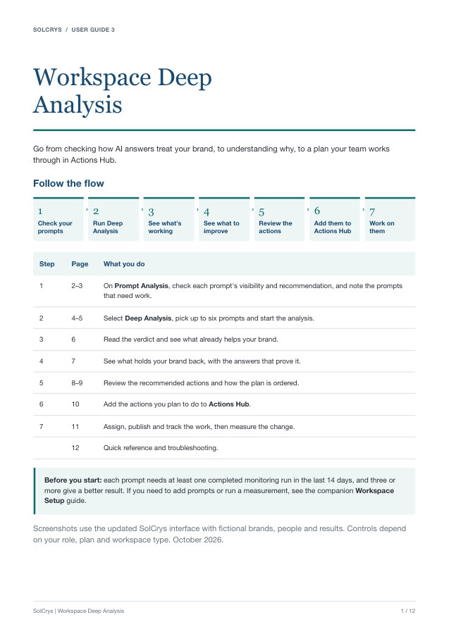 First page of Workspace Deep Analysis